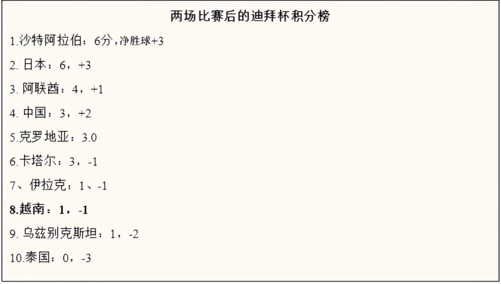 在夺得世界杯后，很多人认为梅西的状态会下滑。